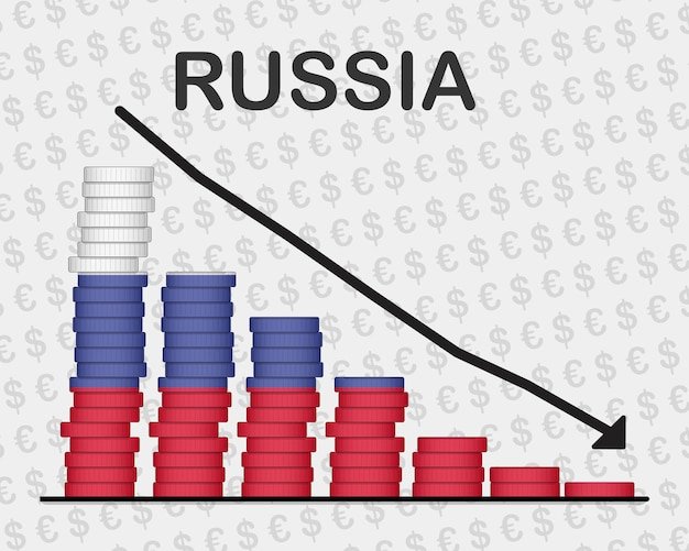 Russia economic collapse decreasing values with coins crisis and downgrade concept